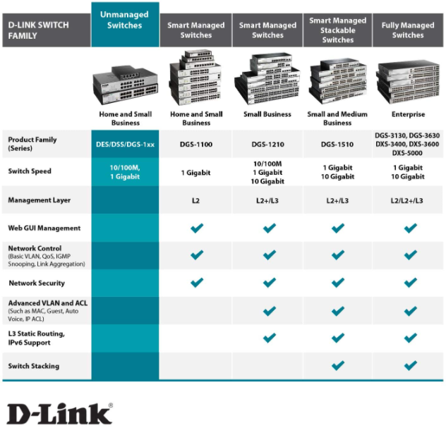 Dlink switches comparison table